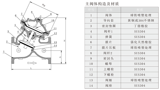 apt系列水力自控阀门-3-1.png