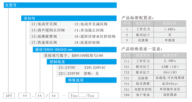 apt系列水力自控阀门-4.png