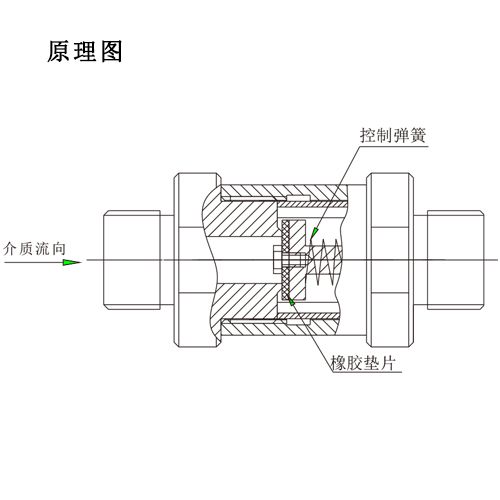 acv系列精巧型单向阀_安全阀