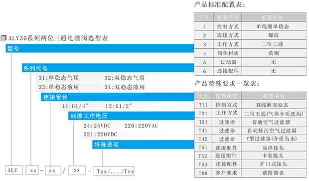 alv30系列二位三(五)通电磁阀-2.png