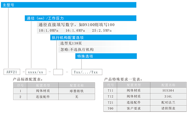 arv系列蝶阀-1.png