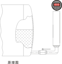 液位变送控制器工作原理