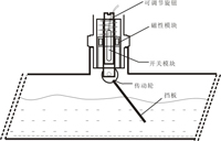 fds 双向挡板流量开关工作原理