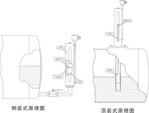 石英管1