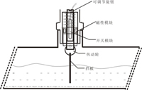 挡板式流量开关安装