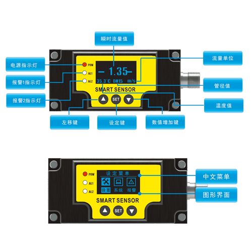 fxn 流量温度在线式传感器